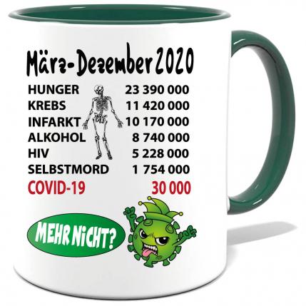 Tasse Grün Corona * Jahresbilanz